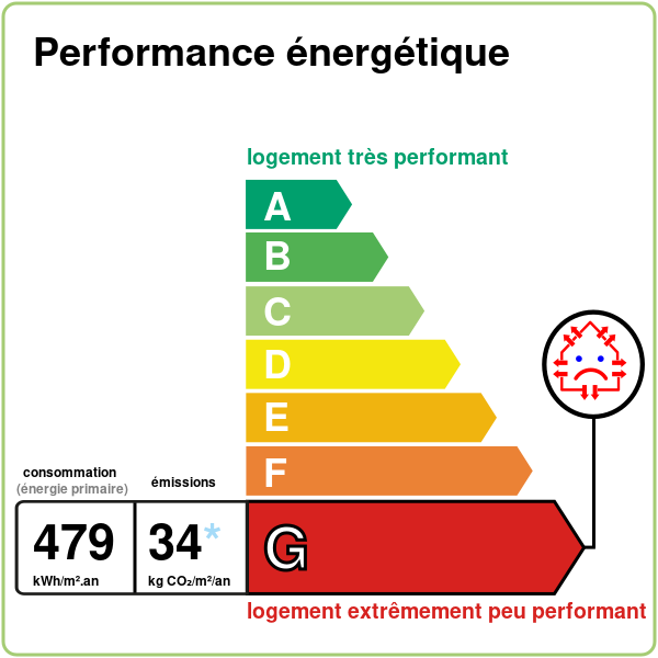 performance énergétique