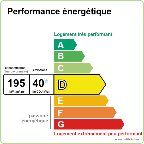 performance énergétique